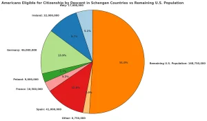 Citizenship by descent, European Union